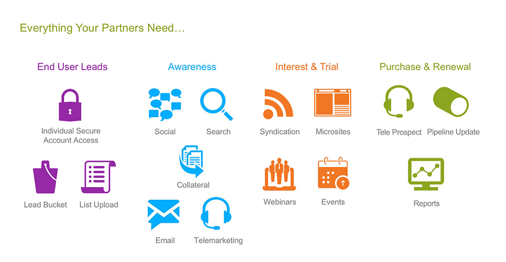 Partner Programs Management Onboarding