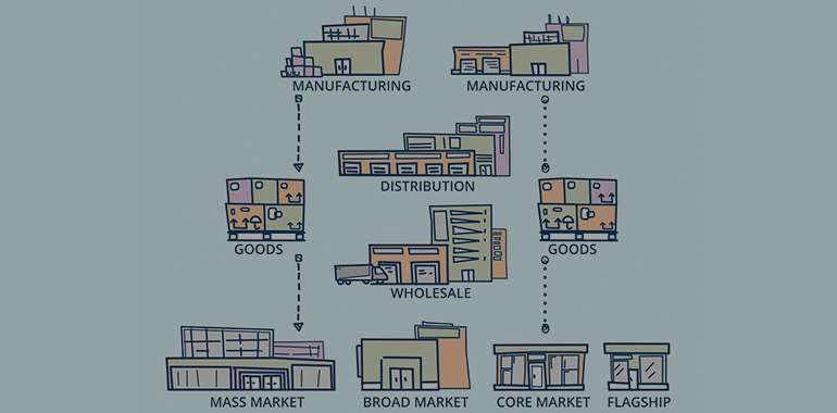 What is Channel Management?