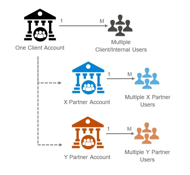 ZINFI License Management