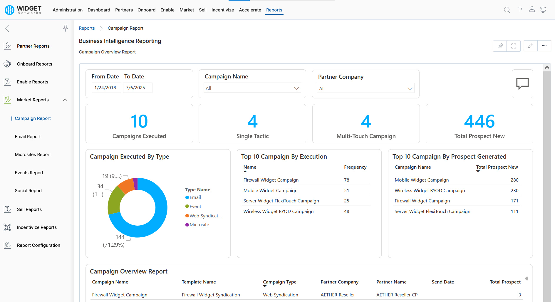 Actionable Analytics