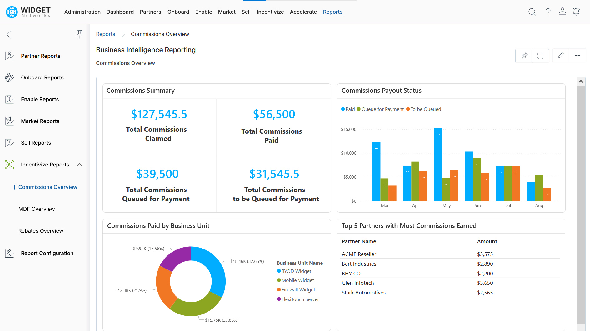Actionable Analytics