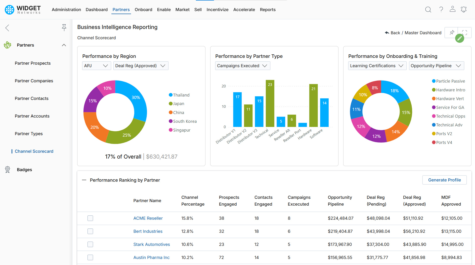 Partner Performance Scorecards Unified Performance Metrics