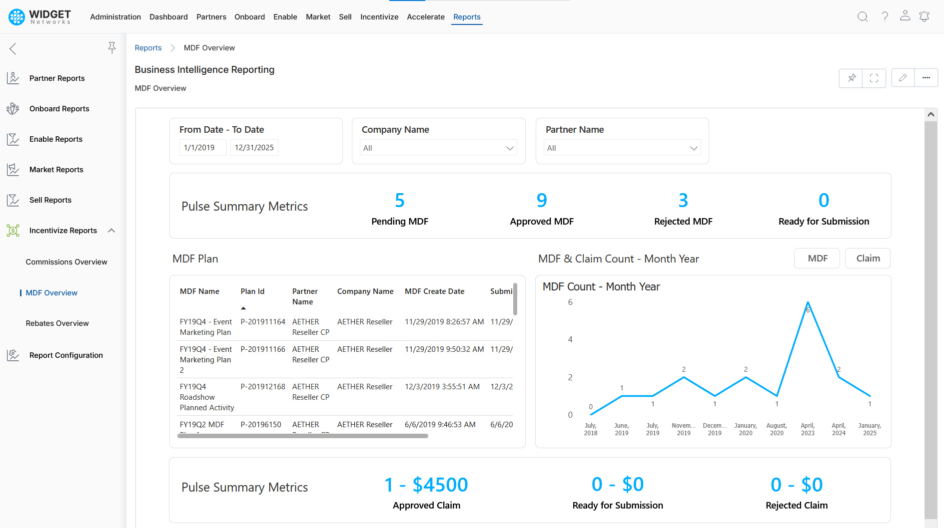 Customizable KPIs