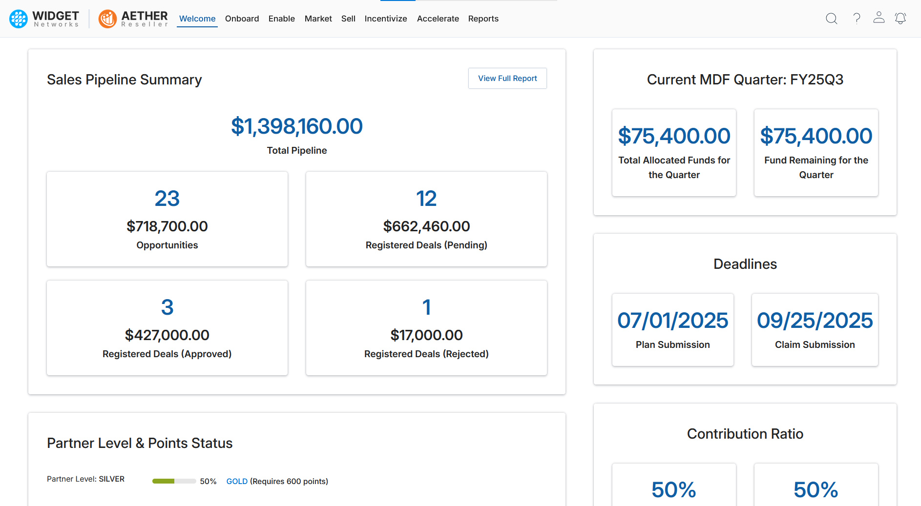 Transparent Partner Dashboards