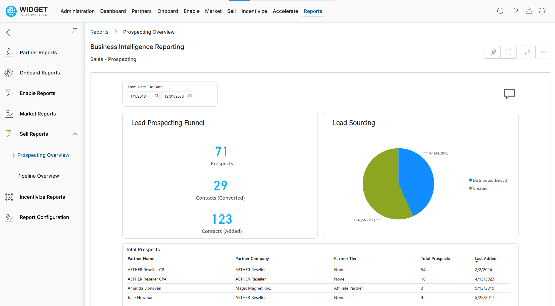 Transparent Partner Dashboards