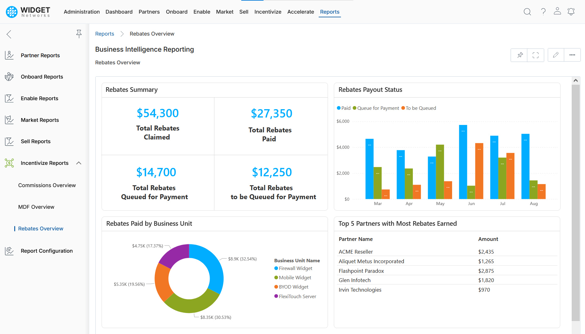 Actionable Analytics