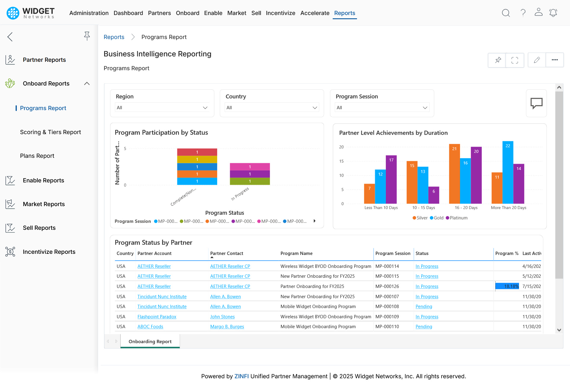 Actionable Analytics