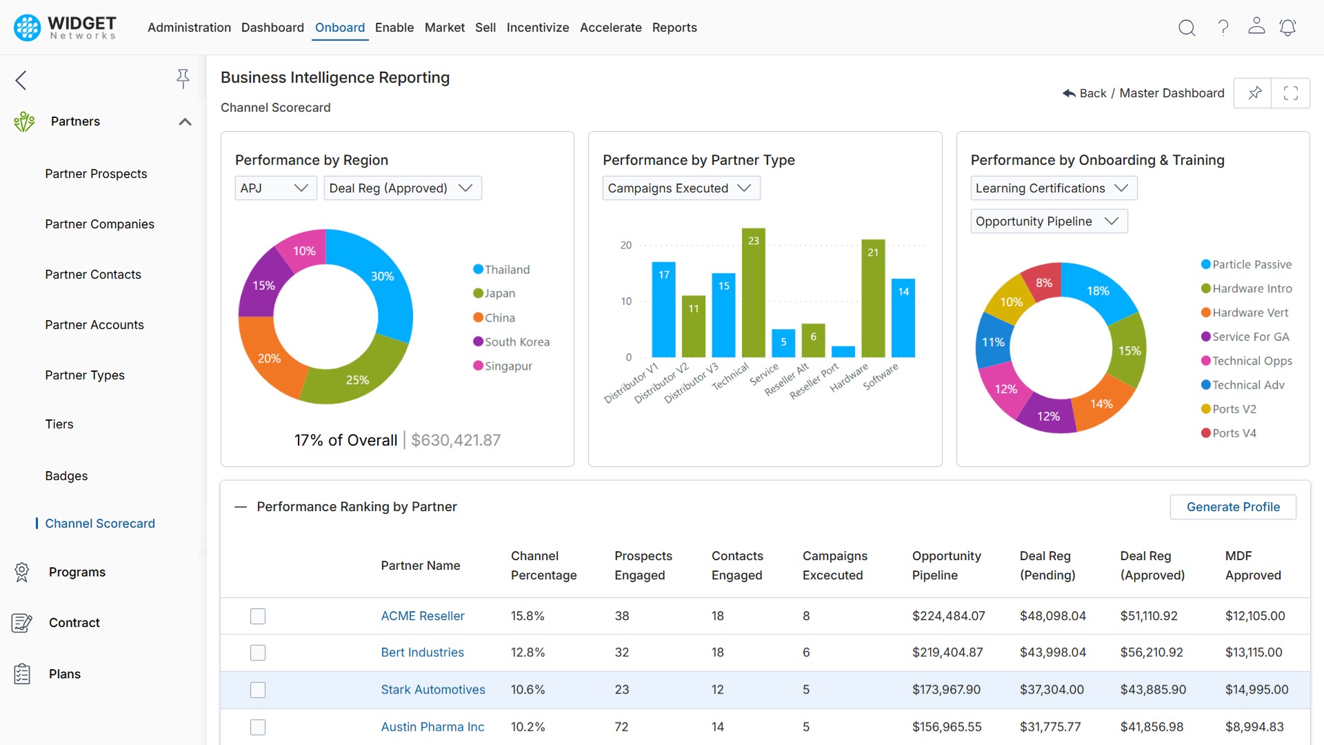 Partner Management Channel Scorecard
