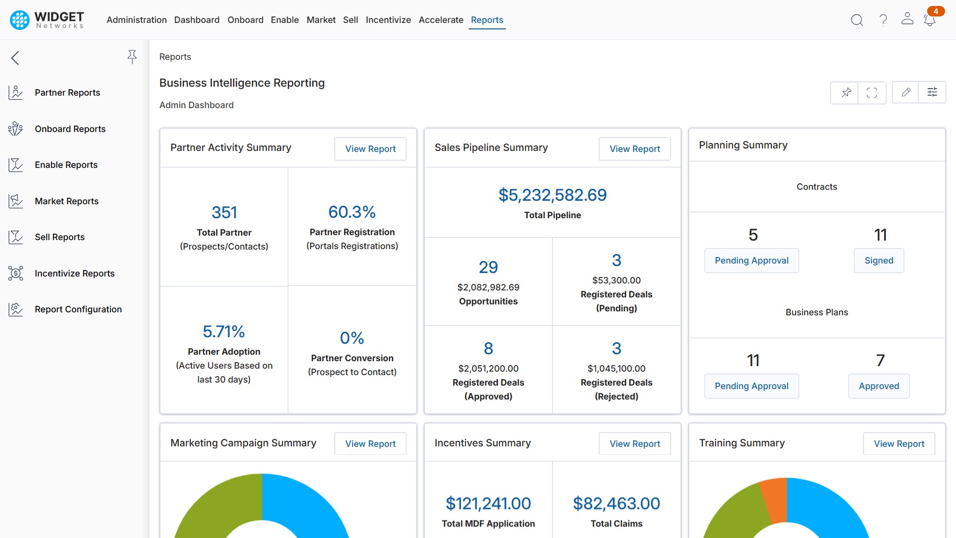 Dynamic Reporting and Analytics