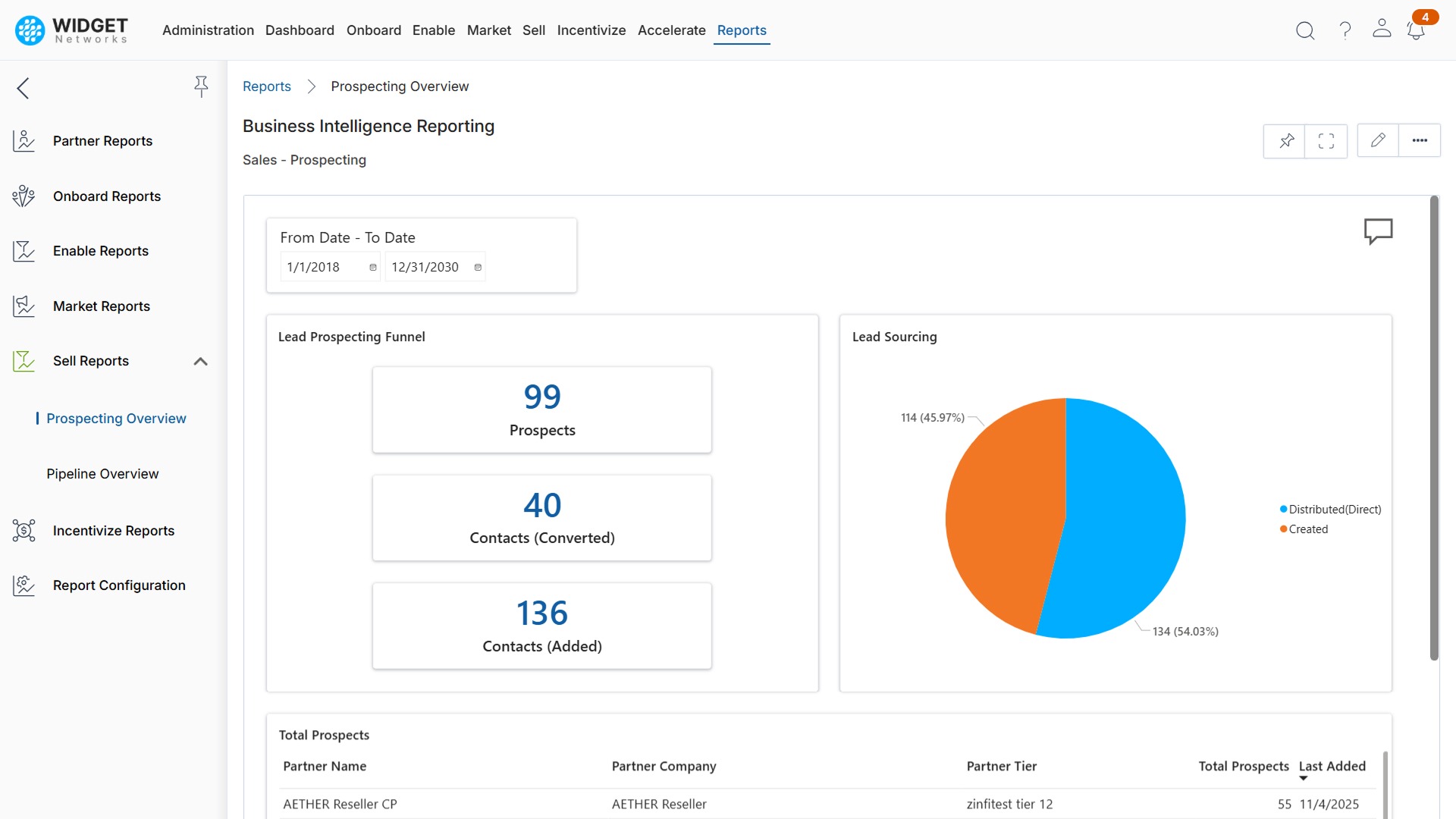 In-Depth Analytics and Reporting
