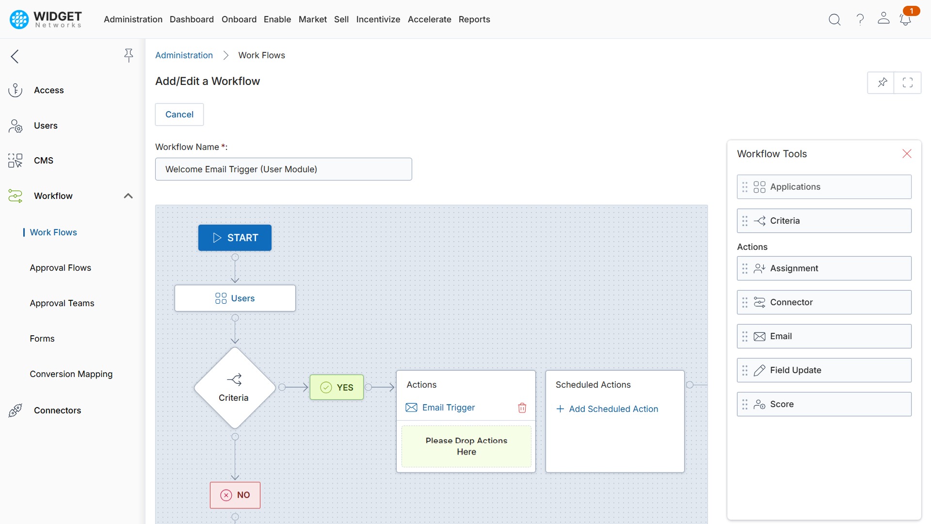 Workflow Management Process Modelling and Flow Charting
