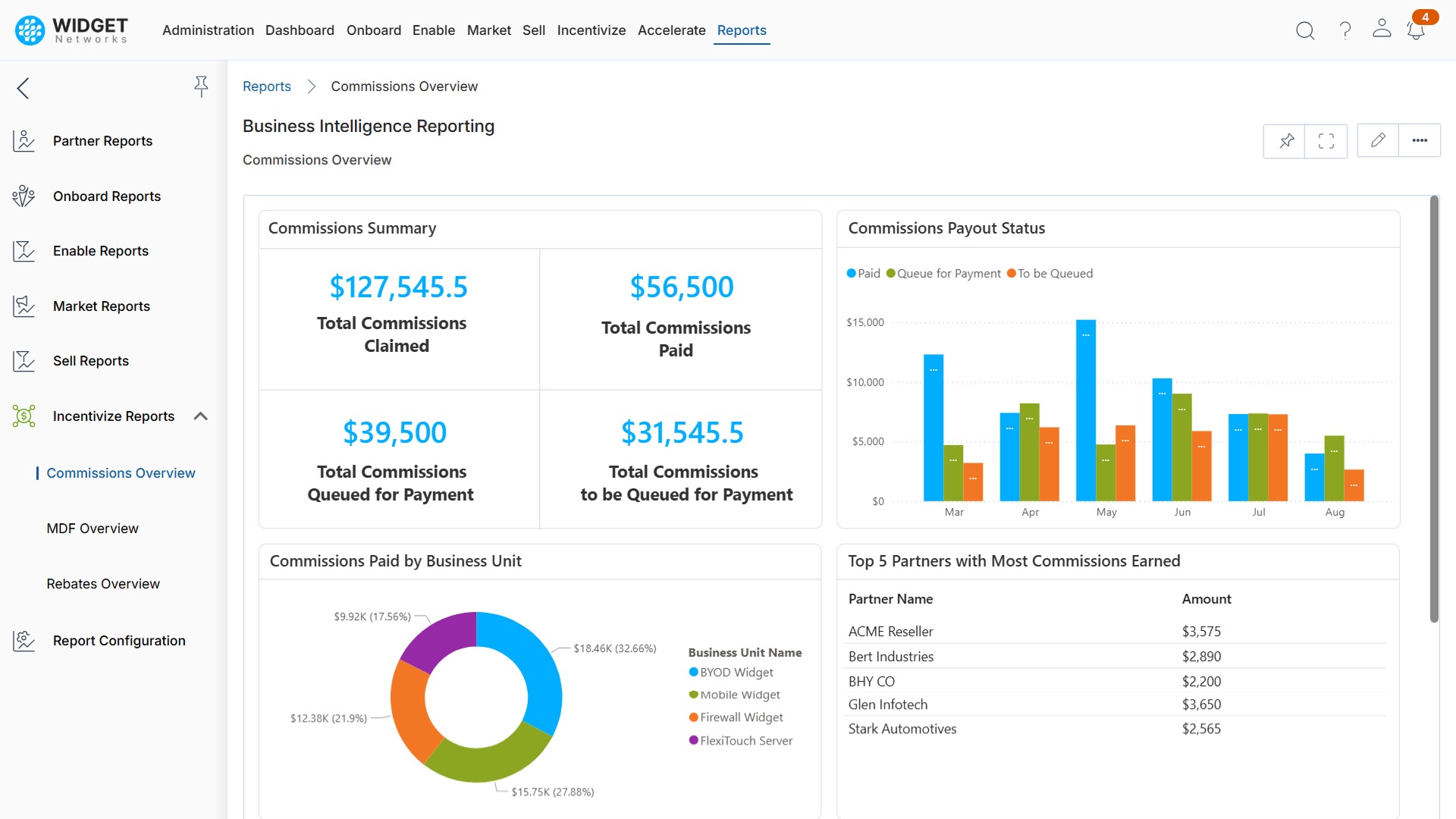 Sell and Incentivize Reports